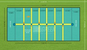 Kho Kho World Cup 2025 (From Jan 13 to 19) in Delhi, India