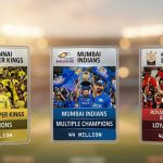 CSK has the most fan base in IPL so far