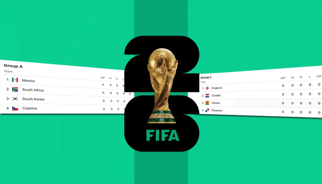 fifa world cup 2026 points table - current live ranking and standings
