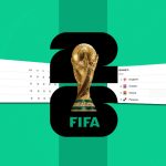 fifa world cup 2026 points table - current live ranking and standings