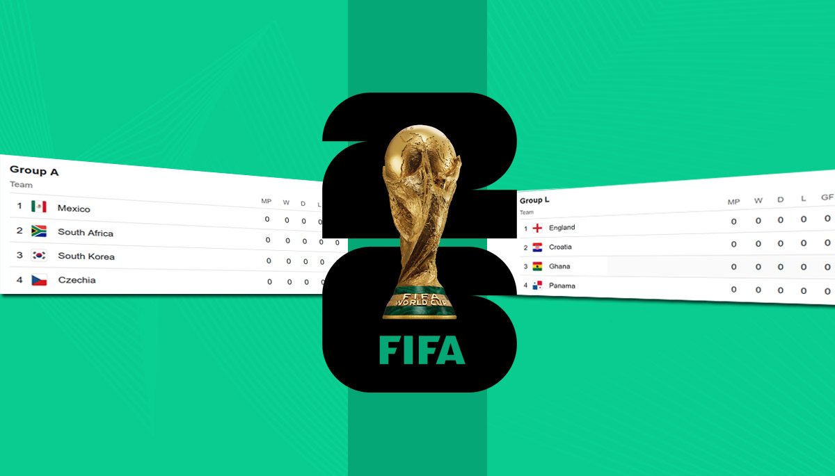fifa world cup 2026 points table - current live ranking and standings